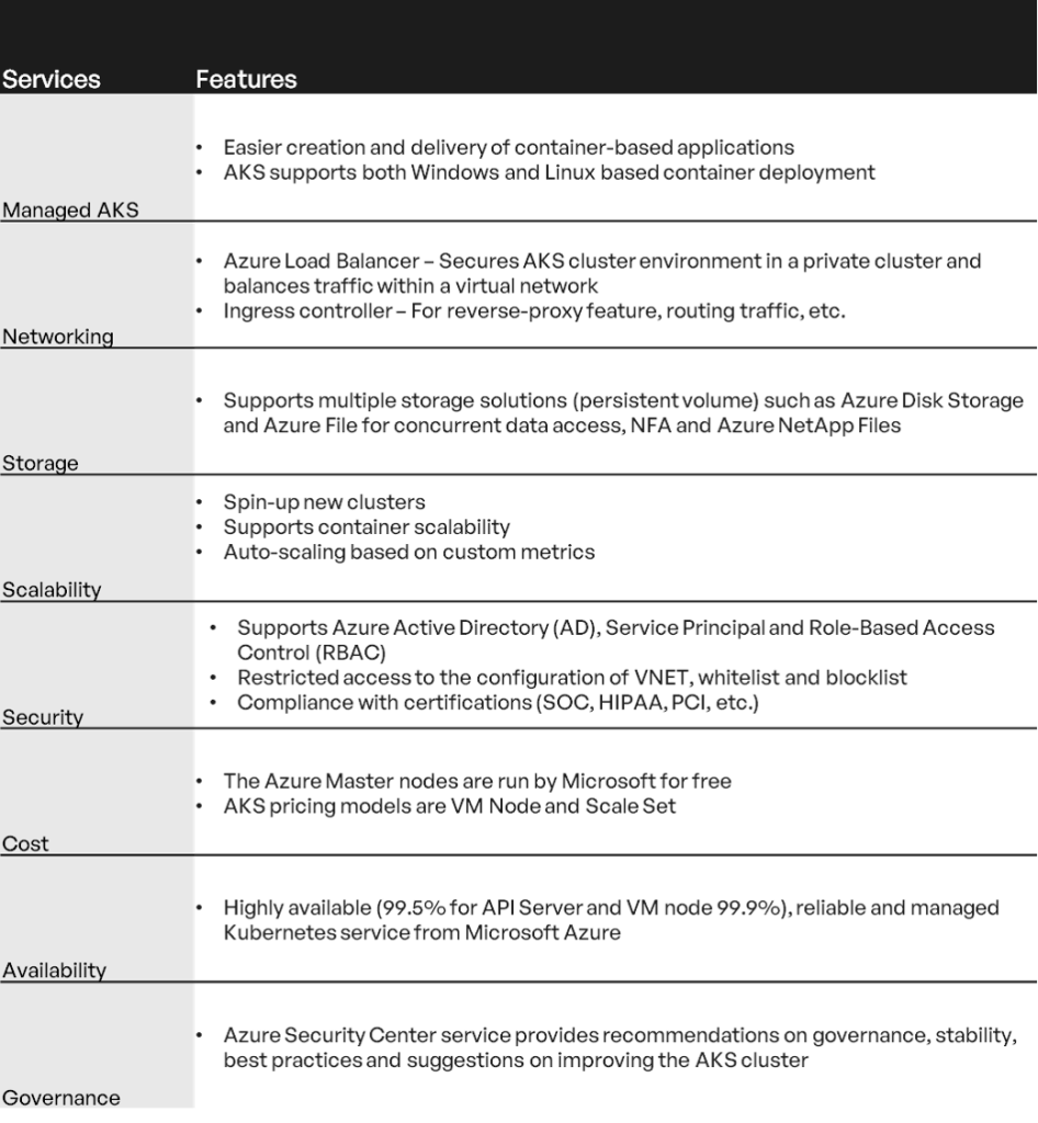 Azure-Kubernetes-Services-App-Saasification