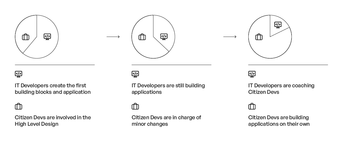 BizDevOps, how to bring collaboration between IT and Business teams ...