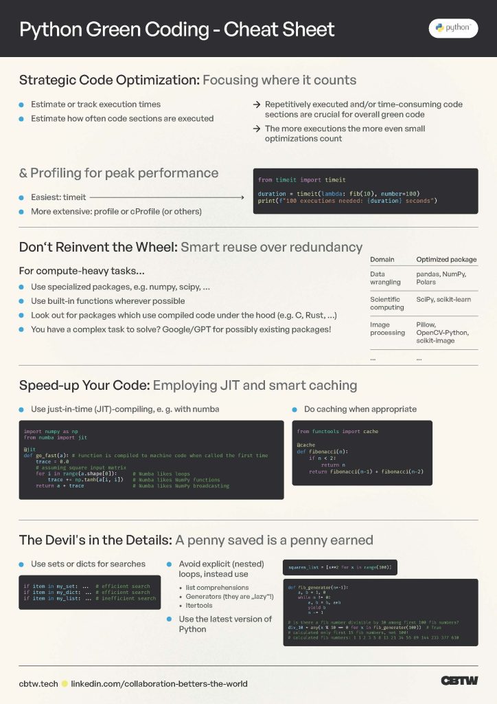 Complete Green Coding with Python cheat sheet produced by CBTW.