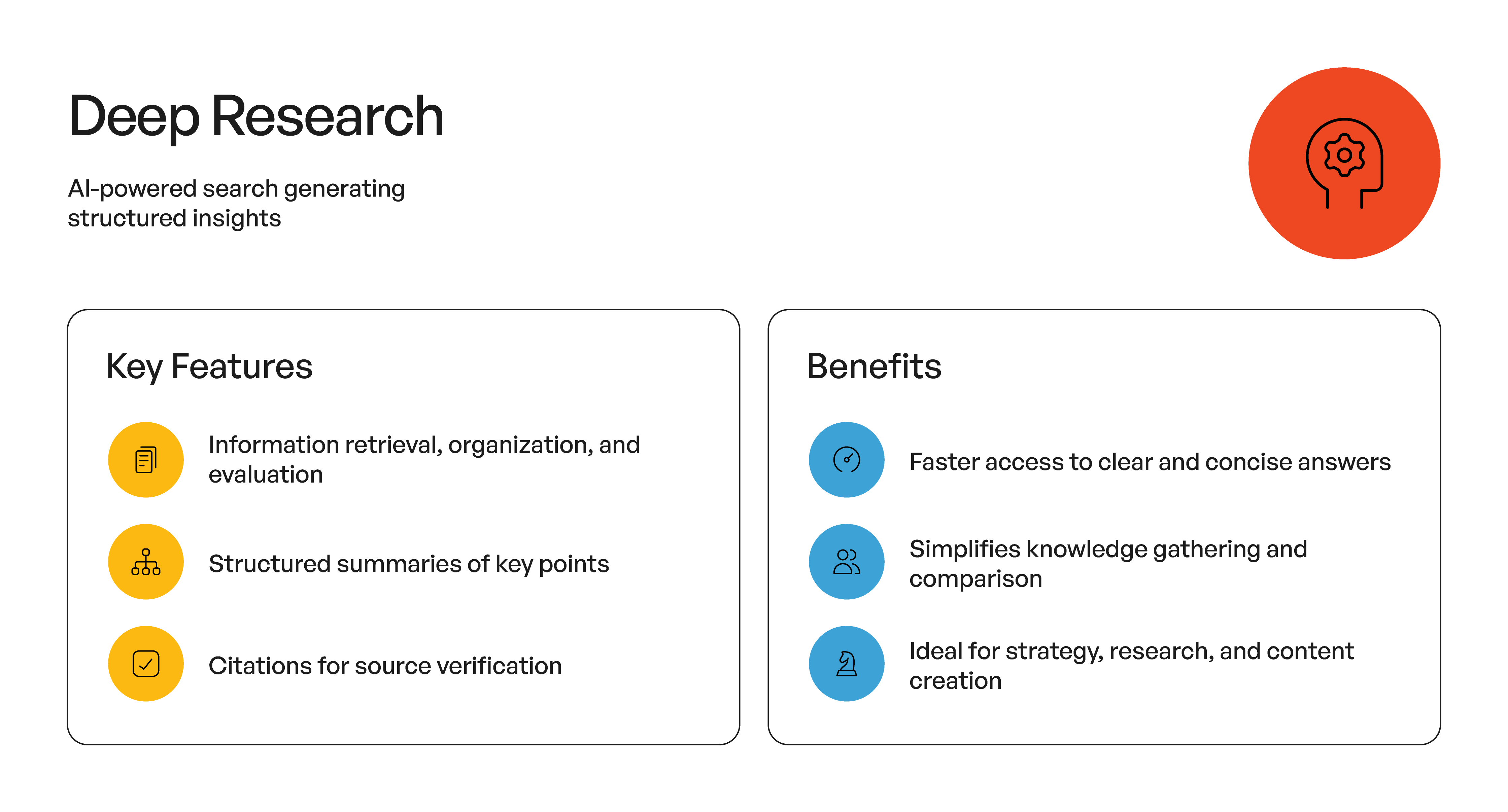 Infographic of AI Deep Reasearch Tool