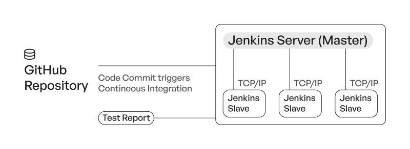Lessons learned from migrating from Jenkins to GitHub Actions