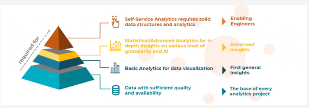 diagram depicting digitalization process